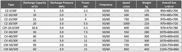 Main Technical Parameter of Marine Medium Pressure Belt Connection Air Compressor.png